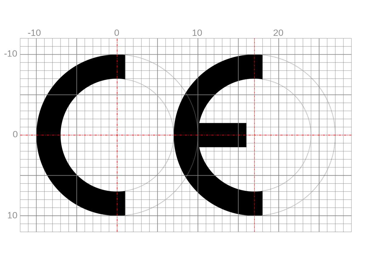 CE with grid